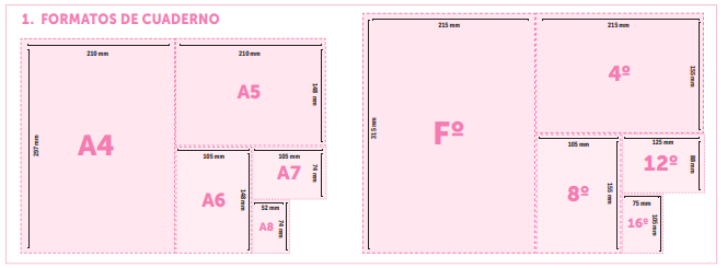 Formatos de tamaño en los tipos de cuadernos